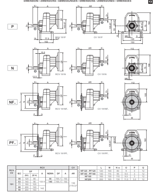 Мотор-редуктор SITI серии RCV 191