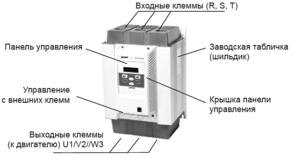 УСТРОЙСТВА ПЛАВНОГО ПУСКА PRS 3000
