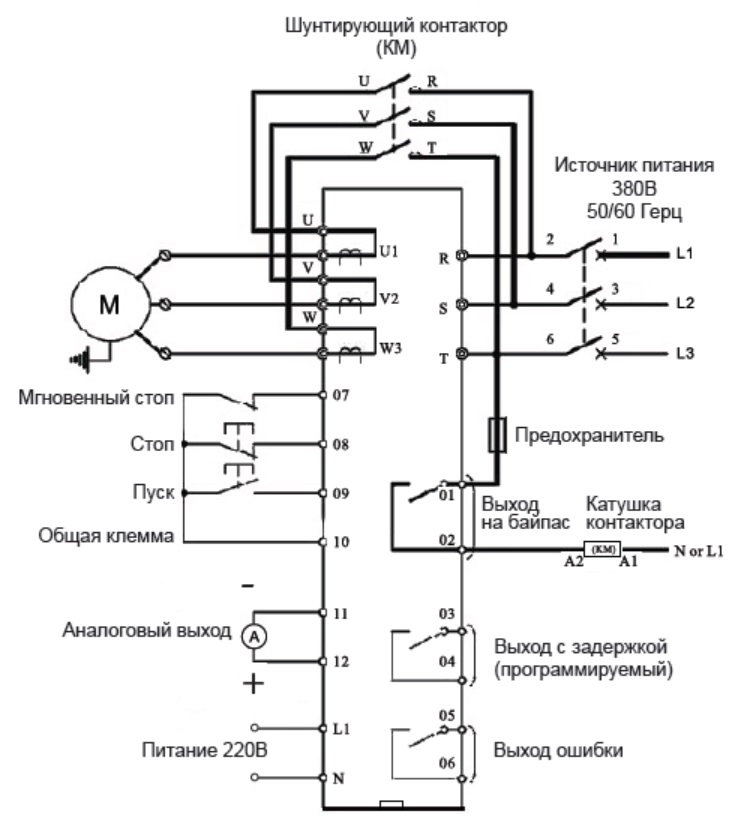 УСТРОЙСТВА ПЛАВНОГО ПУСКА PRS 3000